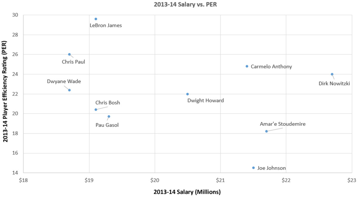joe-johnson-chart